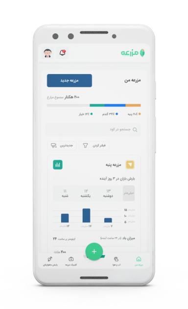 مزرعه ، سامانه مزرعه